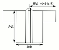 はっぴ 法被 子供用 中 身長115～125cm用 赤色