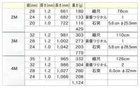 旗用伸縮式アルミポール 4m