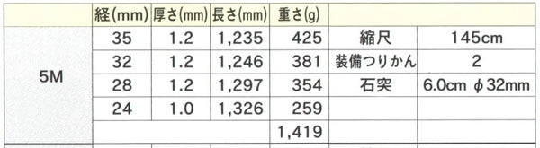 旗用伸縮式アルミポール 5m - 旗竿 旗棒 – 日本の四季・行事の店 木瓜屋